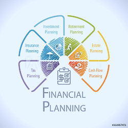 What is Financial Planning ? | Types, Principle, Steps, Advantages and  Disadvantages